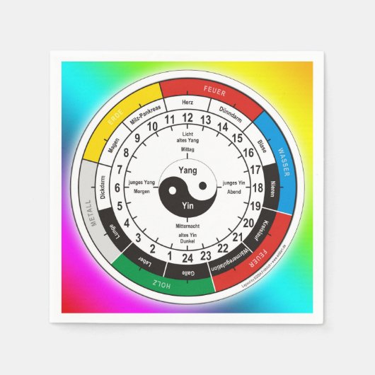 TCM Organogram / orgaanklok Servetten (Voorkant)