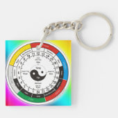 TCM Organogram / orgaanklok Sleutelhanger (Achterkant)