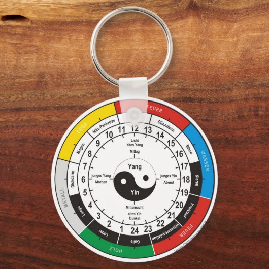 TCM Organogram / orgaanklok Sleutelhanger (Voorkant)