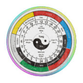 TCM Organogram / orgaanklok Snijplank (Voorkant)