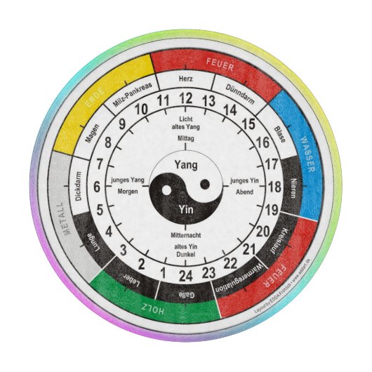 TCM Organogram / orgaanklok Snijplank (Voorkant)