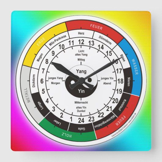 TCM Organogram / orgaanklok Vierkante Klok (Voorkant)
