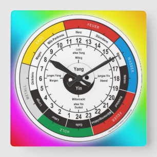 TCM Organogram / orgaanklok Vierkante Klok