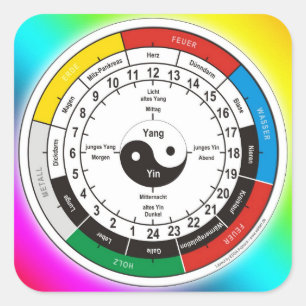TCM Organogram / orgaanklok Vierkante Sticker