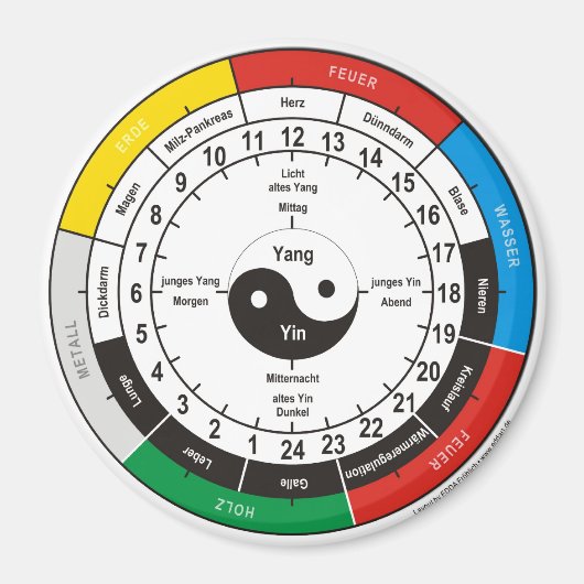 TCM Organuhr / organ clock Magneet (Voorkant)