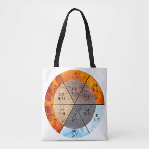 TCM Vijf Elementen Meridiaan Orgel Klok Tote Bag