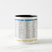 TCP Port Reference Mok (Center)