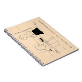 Te veel koffie notitieboek (Rechterzijde)