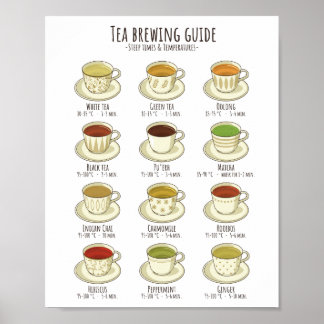 Tea Brewing Guide - Temperaturen in C Poster