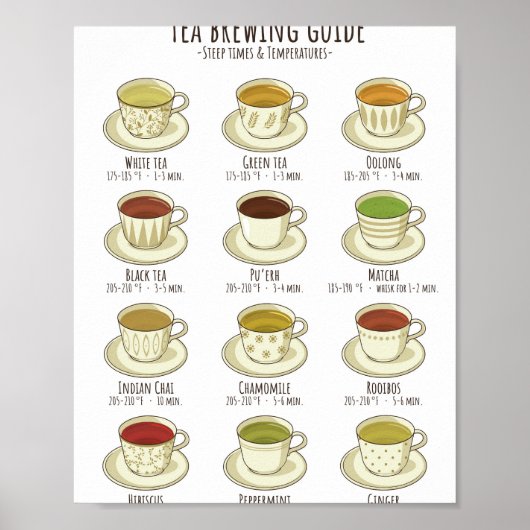 Tea Brewing Guide - Temperaturen in F Poster (Voorkant)