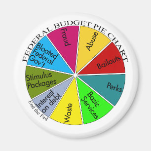 Tea Party cirkeldiagram magnet