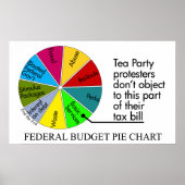 Tea Party pie chart Poster (Voorkant)