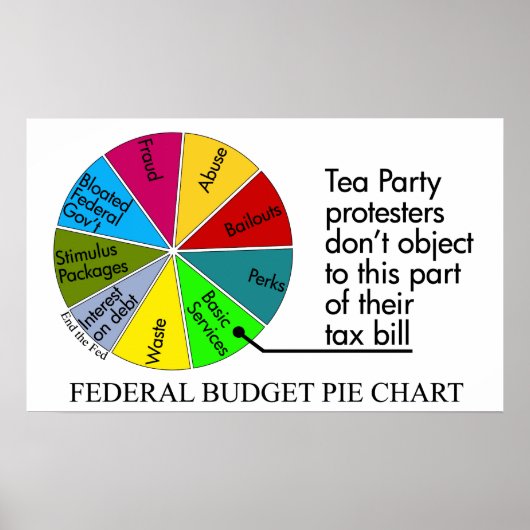 Tea Party pie chart Poster (Voorkant)