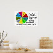 Tea Party pie chart Poster (Keuken)