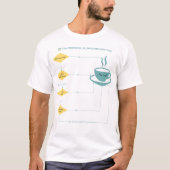 Tea Protocol Flowchart - Pastel - Funny Flowchart T-shirt (Voorkant)
