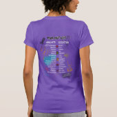 Team Cherokee Unbreakable Tour Women's Slim Tee  T-shirt (Achterkant)