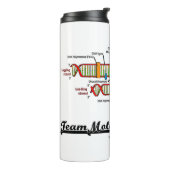 Team Molecular Biology DNA Replication Genetics Thermosbeker (Gedraaid links)