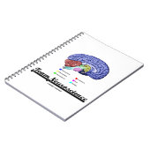 Team Neuroscience (hersenanatomie Attitude) Notitieboek (Linkerzijde)