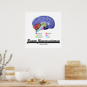 Team Neuroscience (hersenanatomie Attitude) Poster (Keuken)