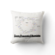 Team Organische Chemie Krebs Cyclus TCAC