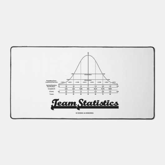 Team Statistieken Bell Curve normale verdeling Bureaumat (Voorkant)