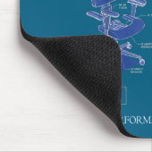 Tecca Office Furnishings - High Performance Chairs Muismat (Hoek)