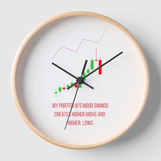 Technical Analysis Trading Clock (Voorkant)