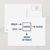 Technisch bijproduct Sarcasm Briefkaart (Voorkant / Achterkant)