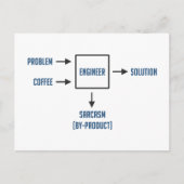 Technisch bijproduct Sarcasm Briefkaart (Voorkant)