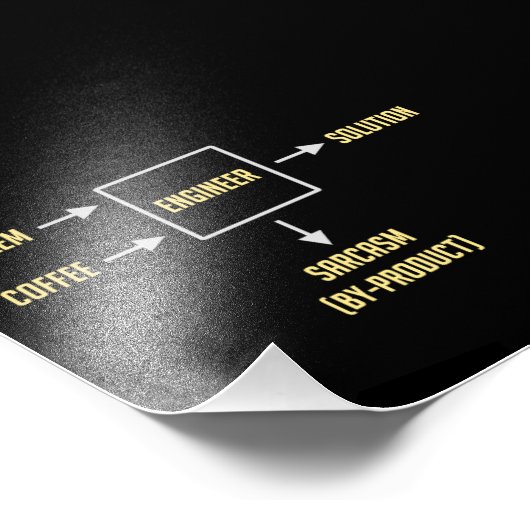 Technisch bijproduct Sarcasm Foto Afdruk (Hoek)