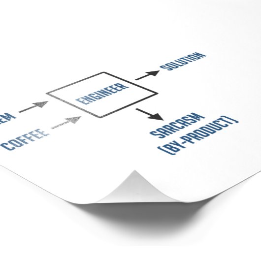 Technisch bijproduct Sarcasm Foto Afdruk (Hoek)