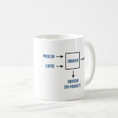 Technisch bijproduct Sarcasm Koffiemok (Voorkant rechts)