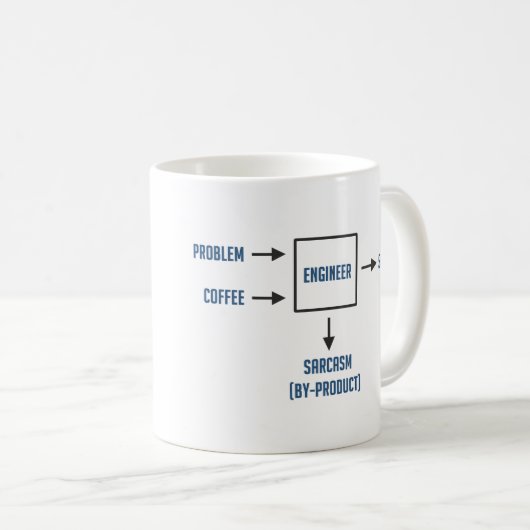 Technisch bijproduct Sarcasm Koffiemok (Voorkant rechts)
