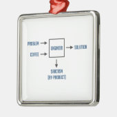 Technisch bijproduct Sarcasm Metalen Ornament (Links)