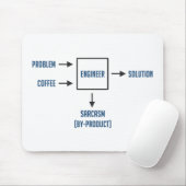 Technisch bijproduct Sarcasm Muismat (Met muis)