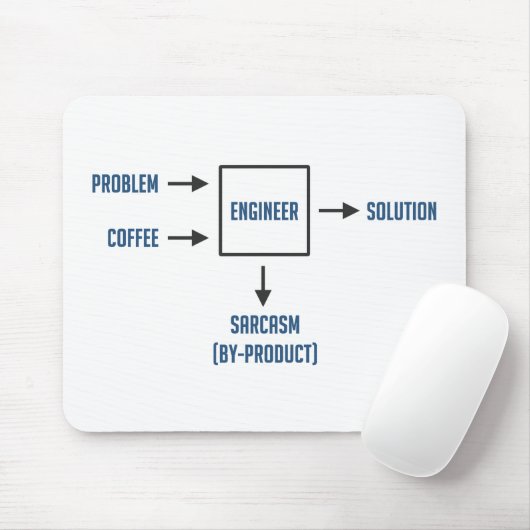 Technisch bijproduct Sarcasm Muismat (Met muis)