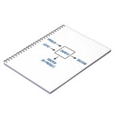 Technisch bijproduct Sarcasm Notitieboek (Linkerzijde)