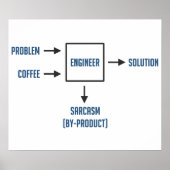 Technisch bijproduct Sarcasm Poster (Voorkant)