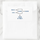 Technisch bijproduct Sarcasm Rechthoekige Sticker (Tas)