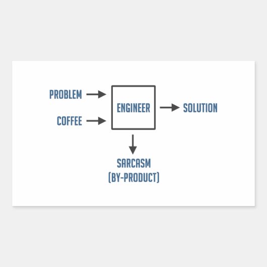 Technisch bijproduct Sarcasm Rechthoekige Sticker (Voorkant)