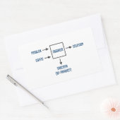 Technisch bijproduct Sarcasm Rechthoekige Sticker (Envelop)