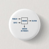 Technisch bijproduct Sarcasm Ronde Button 3,2 Cm (Voorkant)