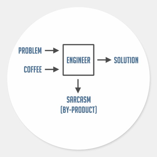 Technisch bijproduct Sarcasm Ronde Sticker (Voorkant)