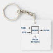 Technisch bijproduct Sarcasm Sleutelhanger (Voorkant)