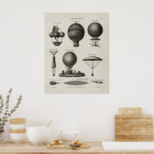 Technische illustratie shows vroege ballonballonde poster (Keuken)