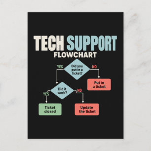Technische ondersteuningsstroomdiagram helpdesk hu briefkaart