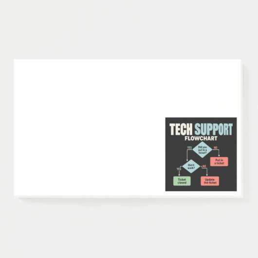 Technische ondersteuningsstroomdiagram helpdesk hu post-it® notes (Voorkant)