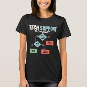 Technische ondersteuningsstroomdiagram helpdesk hu t-shirt