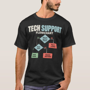 Technische ondersteuningsstroomdiagram helpdesk hu t-shirt