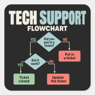 Technische ondersteuningsstroomdiagram helpdesk hu vierkante sticker